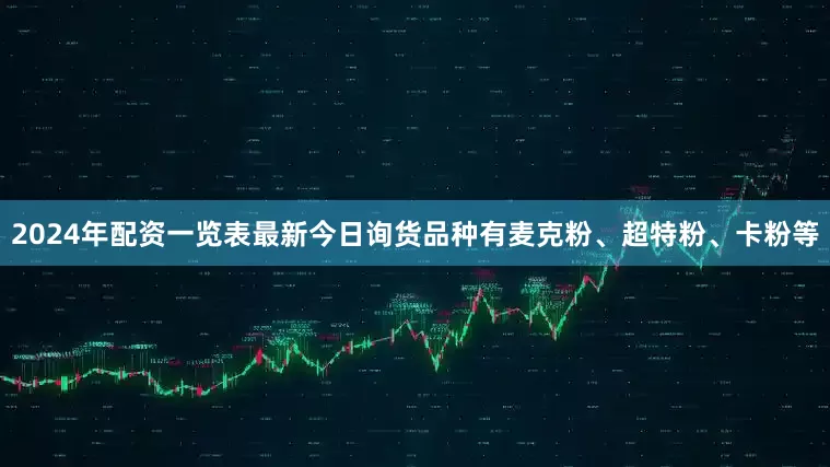 2024年配资一览表最新今日询货品种有麦克粉、超特粉、卡粉等
